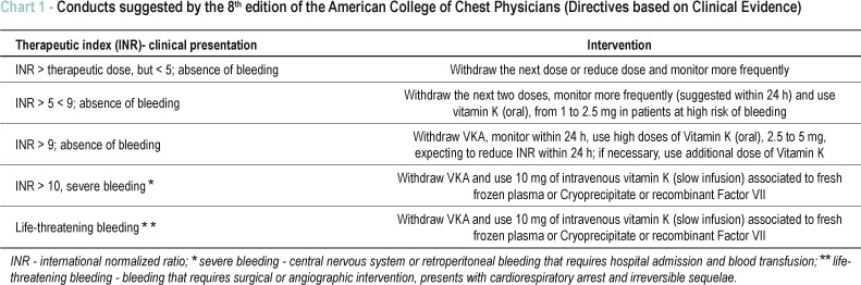 Spine subdural hematoma: a rare complication associated with vitamin K antagonist (VKA)