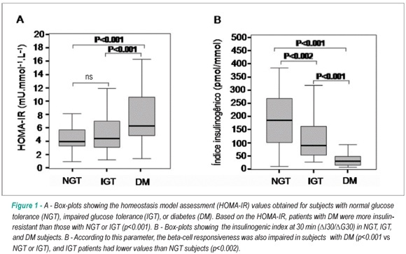 Early glucometabolic profile in patients with acute coronary syndromes and metabolic syndrome