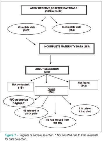 Influence of prior nutritional status on the development of the metabolic syndrome in adults
