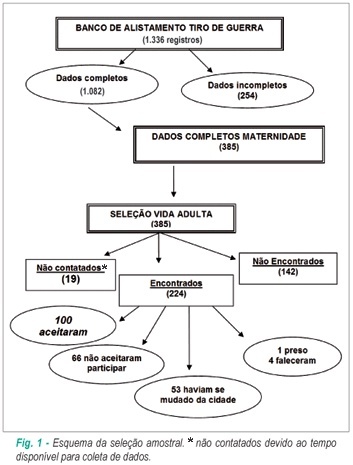 Influência do estado nutricional pregresso sobre o desenvolvimento da síndrome metabólica em adultos