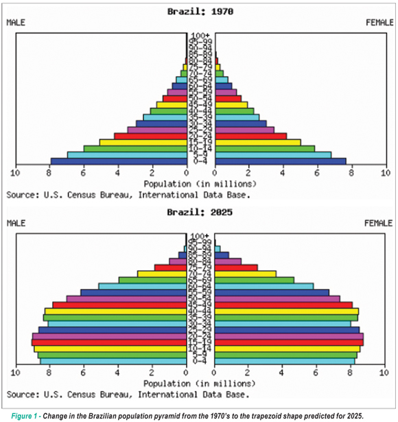 Aortic stenosis in the elderly: a Brazilian perspective