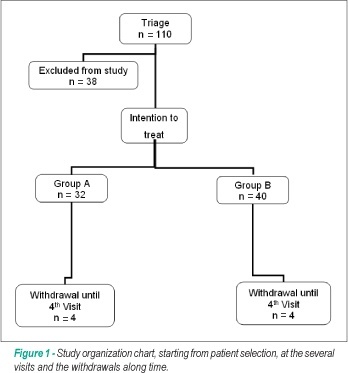 Combination of amlodipine and enalapril in hypertensive patients with coronary disease