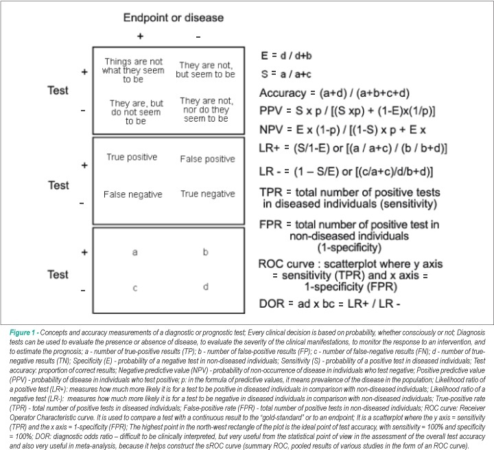 Systematic review and meta-analysis of diagnostic and prognostic studies: a tutorial