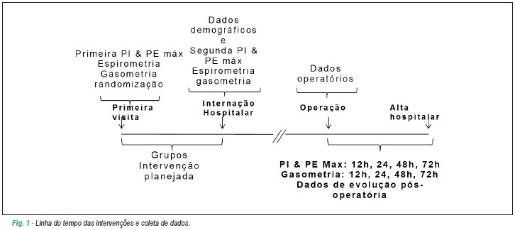 Efeitos de um programa de reabilitação da musculatura inspiratória no pós-operatório de cirurgia cardíaca