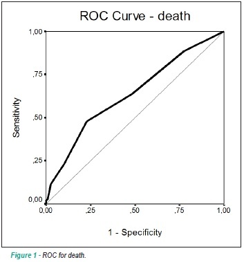 Validation of a new surgical risk score for heart valve surgery: VMCP