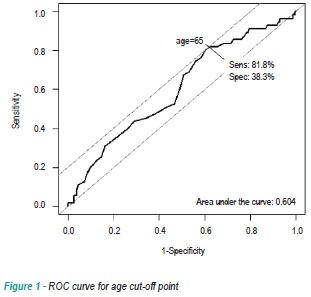Predictors of hospital mortality in hemodynamically stable patients with pulmonary embolism