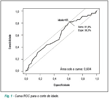 Preditores de mortalidade hospitalar em pacientes com embolia pulmonar estáveis hemodinamicamente