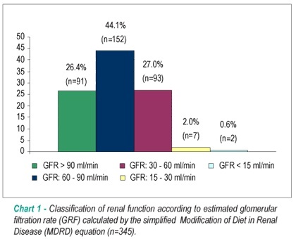Prevalence of anemia and renal insufficiency in non-hospitalized patients with heart failure