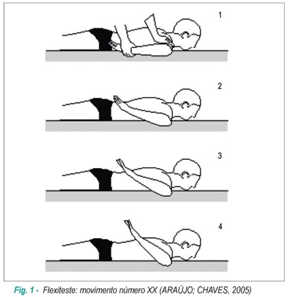 Hipermobilidade articular em pacientes com prolapso da valva mitral