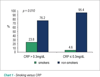 Evaluation of the degree of vascular inflammation in patients with metabolic syndrome