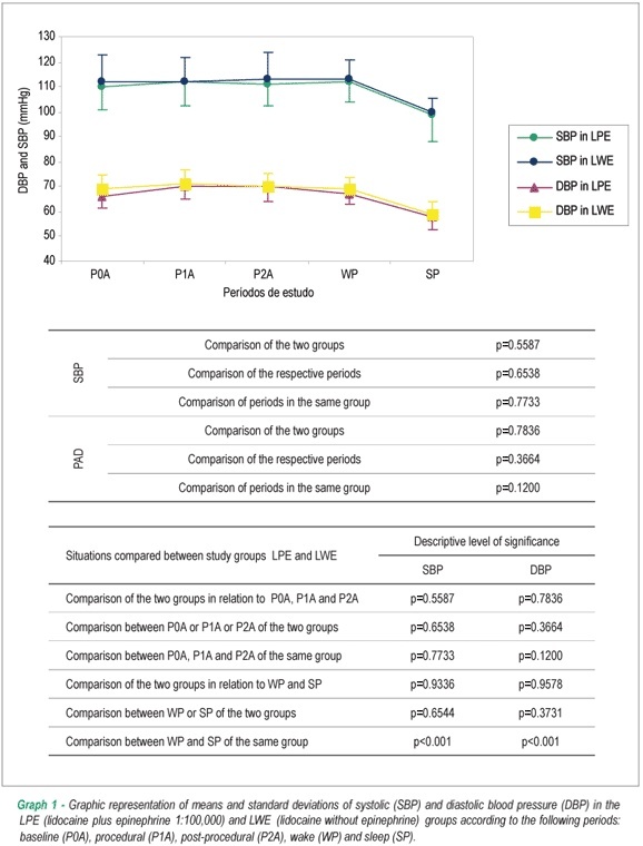 Maternal-fetal monitoring during dental procedure in patients with heart valve disease