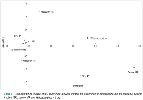 Safety of transesophageal echocardiography in adults: study in a multidisciplinary hospital