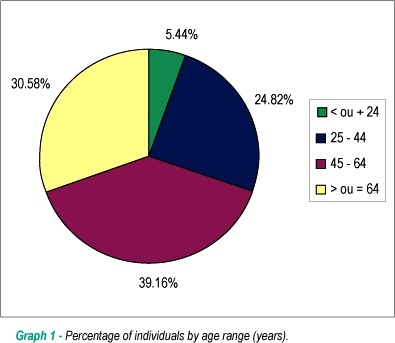 Effective dose of sedation in transesophageal echocardiography: relation to age, body surface area and left ventricle function