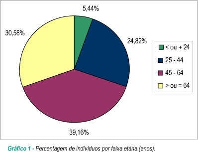 Dose efetiva de sedação em ecocardiograma transesofágico: relação com idade, área de superfície e função do ventrículo esquerdo