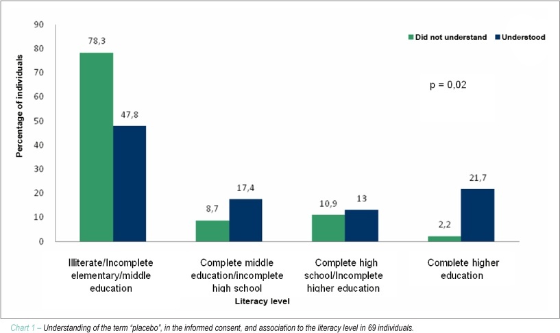 Informed consent as viewed by patients participating in cardiology drug trial