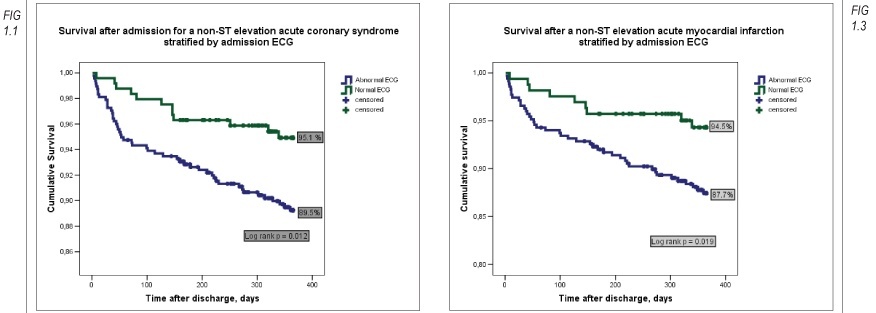 The importance of a normal ECG in non-ST elevation acute coronary syndromes