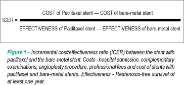 Analysis of the cost-effectiveness of drug-eluting and bare-metal stents in coronary disease