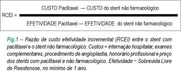 Análise de custo-efetividade dos stents farmacológicos e não farmacológicos na doença coronariana