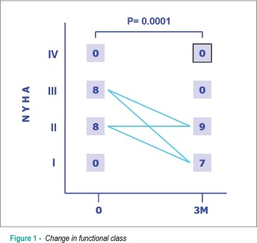 Effects of short-term carvedilol on the cardiac sympathetic activity assessed by 123I-MIBG scintigraphy