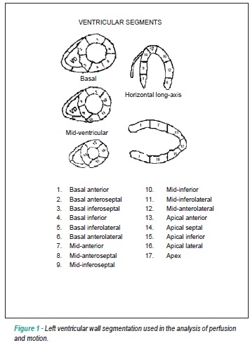 Assessment of myocardial perfusion and function in victims of scorpion envenomation using Gated-SPECT
