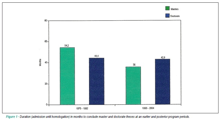 Graduates from a postgraduate program in cardiology: are the results of almost 30 years adequate?