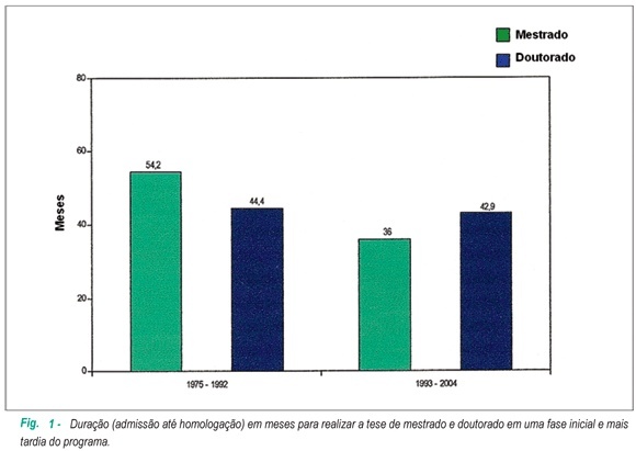 Alunos de um programa de pós-graduação em cardiologia: são os resultados de quase 30 anos adequados?