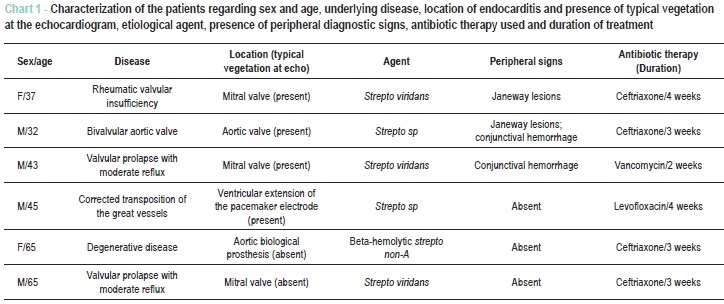 Ambulatory treatment of streptococcal bacterial endocarditis