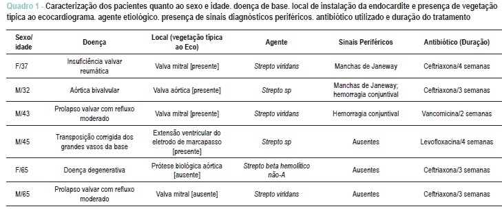 Tratamento ambulatorial da endocardite bacteriana estreptocócica