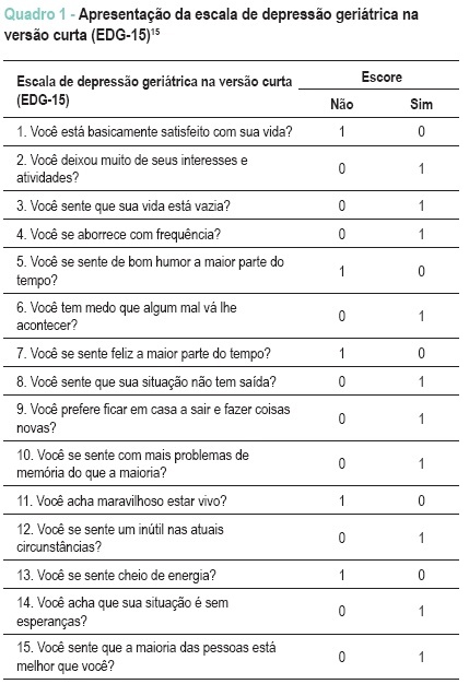Confiabilidade e validade da escala de depressão geriátrica em idosos com doença arterial coronariana
