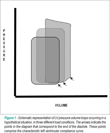 Heart failure with normal ejection fraction