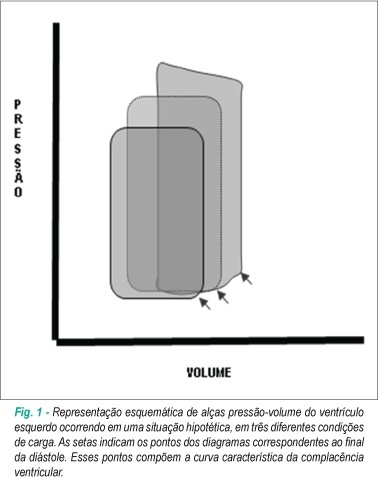 Insuficiência cardíaca com fração de ejeção normal