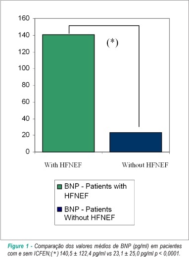 Evaluation of longitudinal systolic function in heart failure with normal ejection fraction