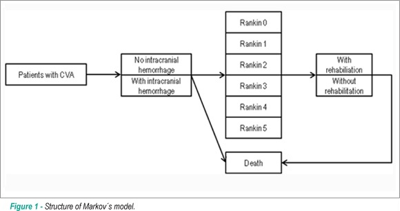 Analysis of the cost-effectiveness of thrombolysis with alteplase in stroke