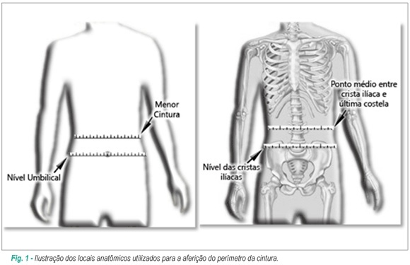 Indicadores antropométricos de resistência à insulina