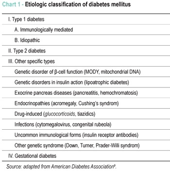 Diabetes mellitus classification