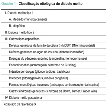 Classificação do diabete melito