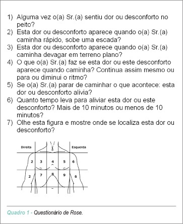 Prevalência de angina pectoris em Pelotas, RS