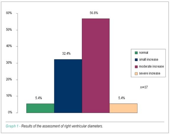 Late clinical and functional assessment of arrhythmias in children after repair of Tetralogy of Fallot