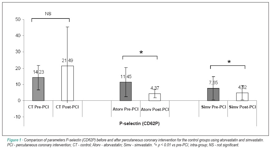 Lack of clopidogrel-statin interaction in patients undergoing coronary stent implantation