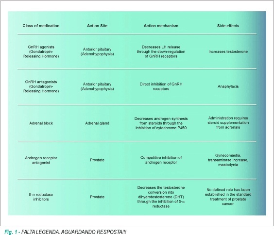 Cardiovascular risks of androgen deprivation therapy