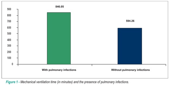 Heart rate variability and pulmonary infections after myocardial revascularization