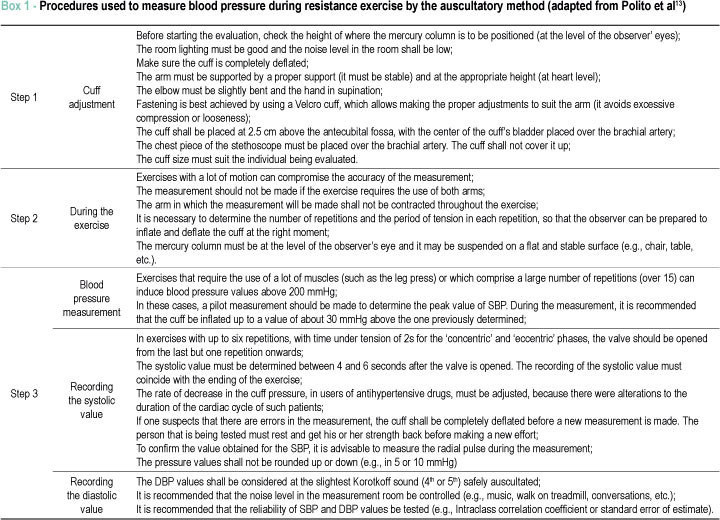 Cardiovascular responses to resistance exercise are affected by workload and intervals between sets