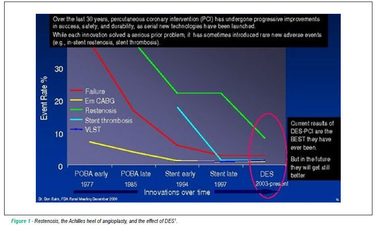 Are drug-eluting stents safe and effective in the long term?