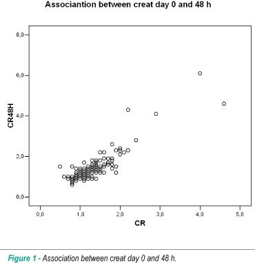 Is there an association between non-steroidal anti-inflammatory drugs and contrast nephropathy?