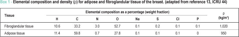 Influence of breast characteristics in myocardial scintigraphy through the Monte Carlo method