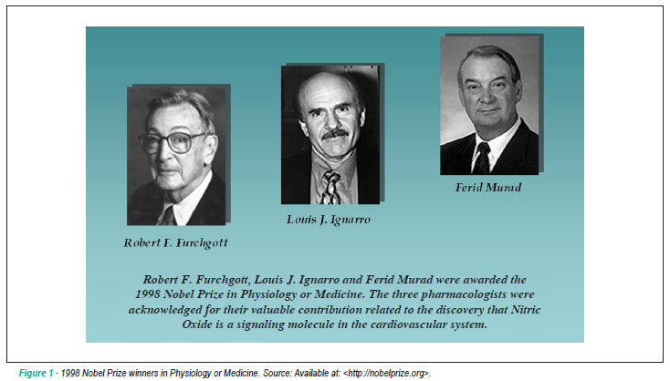 Nitric oxide and the cardiovascular system: cell activation, vascular reactivity and genetic variant