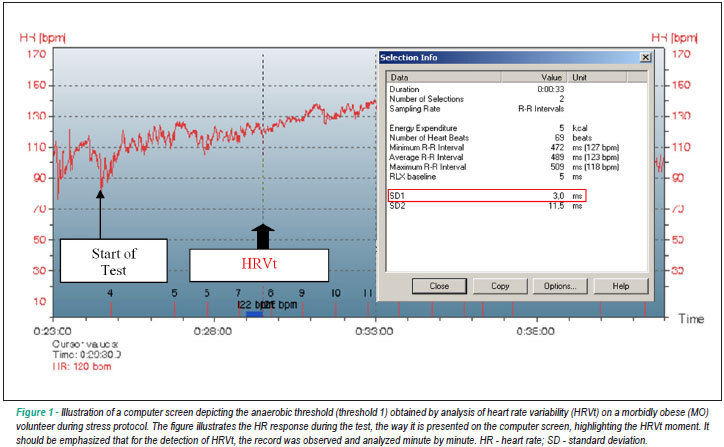 Method of heart rate variability threshold applied in obese and non-obese pre-adolescents