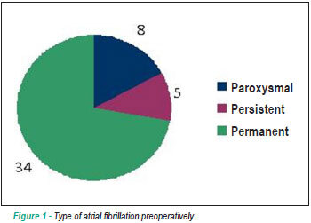 Use of bipolar radiofrequency for the treatment of atrial fibrillation during cardiac surgery