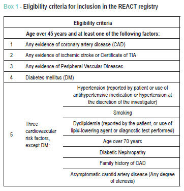 Rationality and methods: registry of clinical practice in high-risk cardiovascular patients