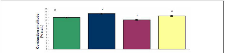Swimming training attenuates contractile dysfunction in diabetic rat cardiomyocytes